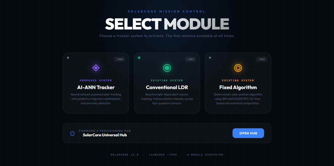 Module Selection